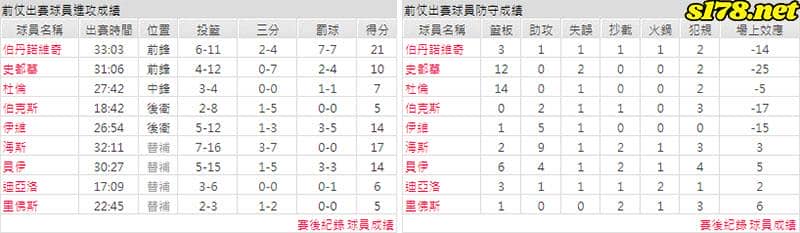 運彩分析主客隊
