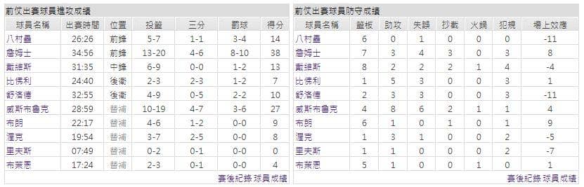 運彩分析主客隊