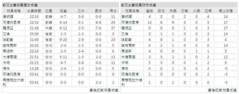 運彩分析主客隊
