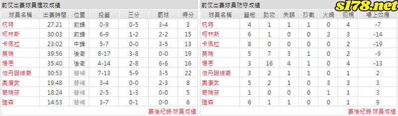 運彩分析主客隊