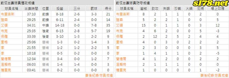 運彩分析主客隊