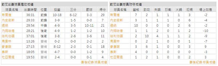 運彩分析主客隊