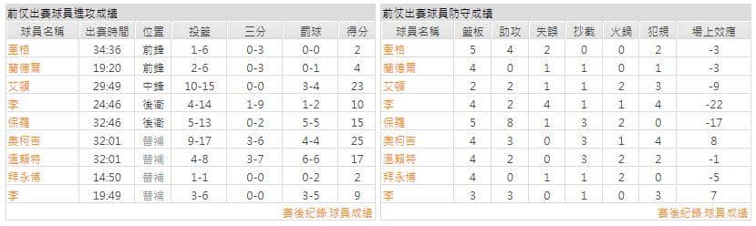 運彩分析主客隊
