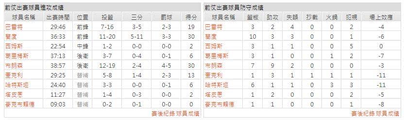運彩分析主客隊