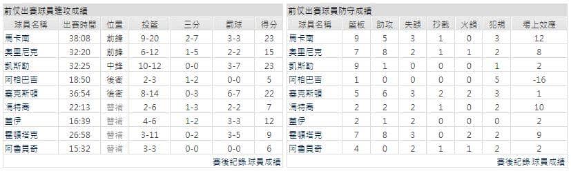 運彩分析主客隊