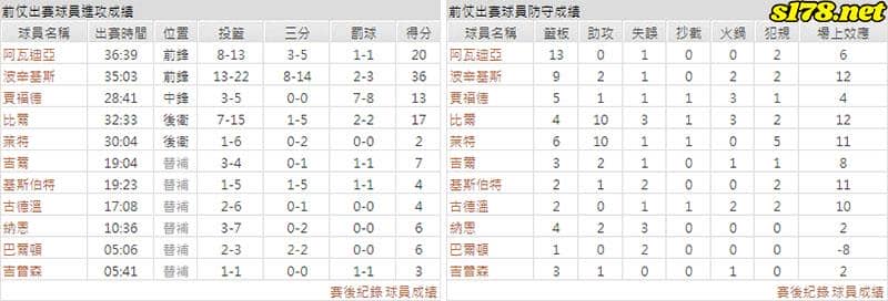 運彩分析主客隊