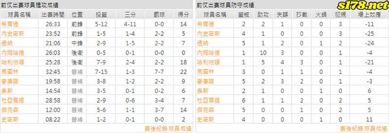 運彩分析主客隊
