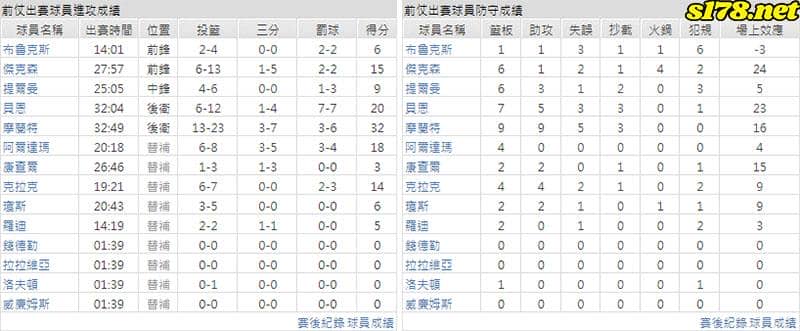 運彩分析主客隊