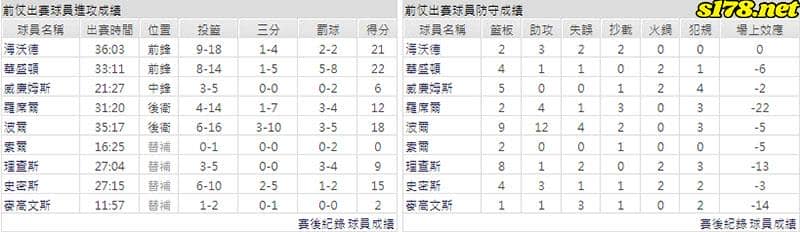 運彩分析主客隊