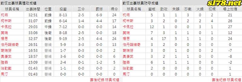 運彩分析主客隊