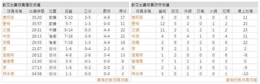 運彩分析主客隊