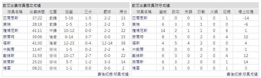 運彩分析主客隊