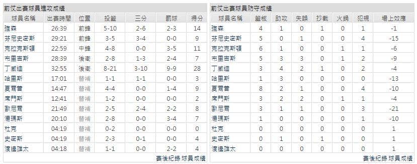 運彩分析主客隊