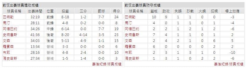 運彩分析主客隊