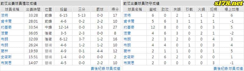 運彩分析主客隊