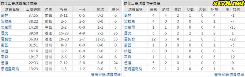 運彩分析主客隊