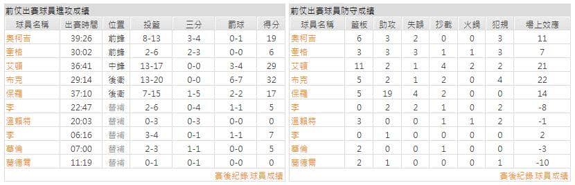 運彩分析主客隊