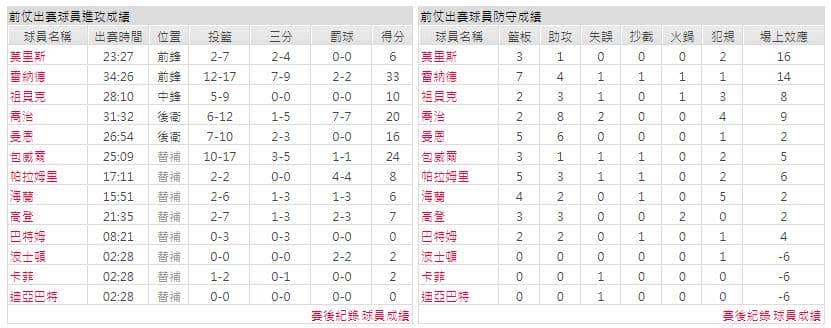 運彩分析主客隊