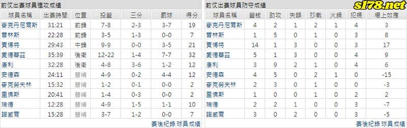 運彩分析主客隊