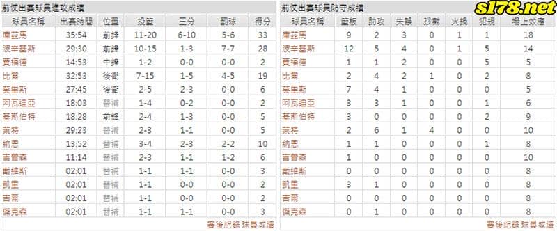 運彩分析主客隊