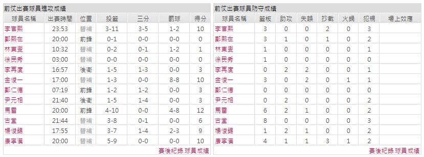 運彩分析主客隊