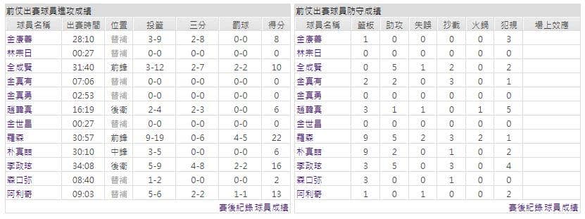 運彩分析主客隊