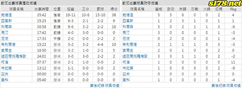 運彩分析主客隊