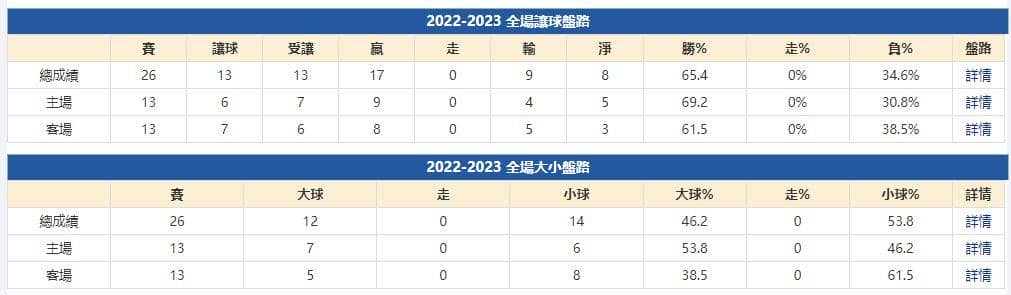 運彩分析主客隊