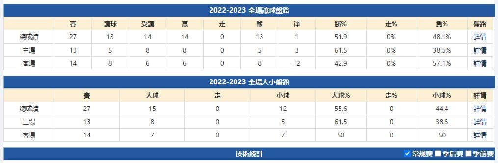 運彩分析主客隊