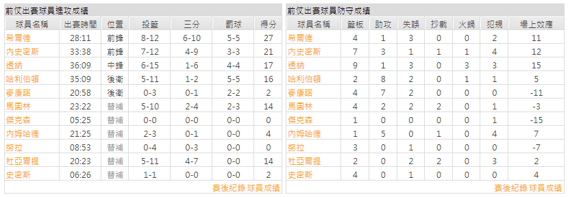 運彩分析主客隊