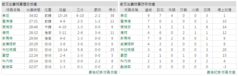 運彩分析主客隊