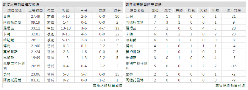 運彩分析主客隊