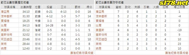 運彩分析主客隊