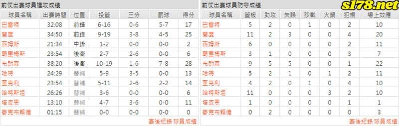 運彩分析主客隊