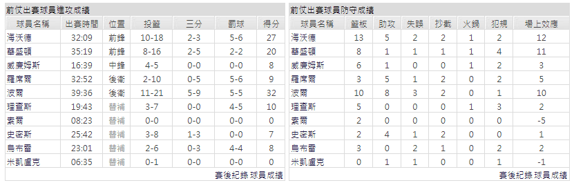 運彩分析主客隊