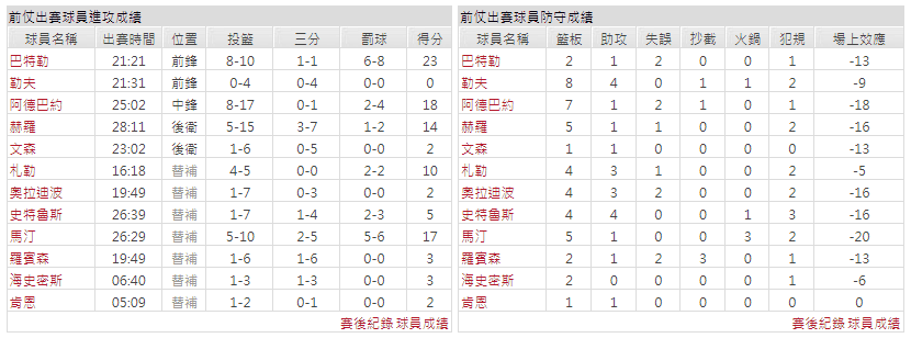 運彩分析主客隊