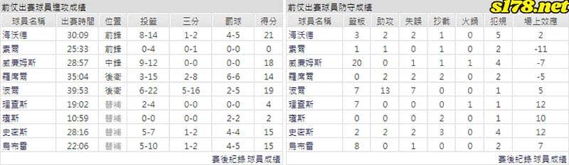 運彩分析主客隊