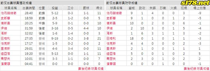 運彩分析主客隊