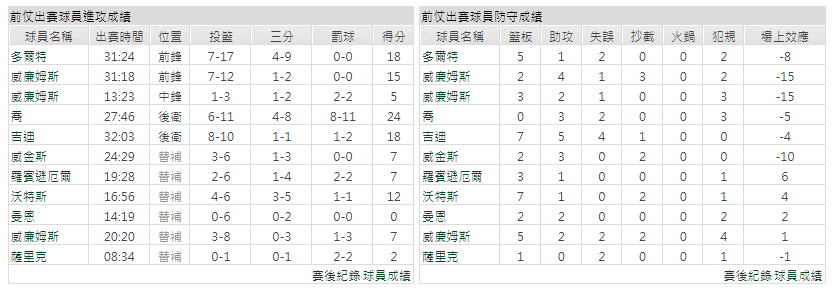 運彩分析主客隊