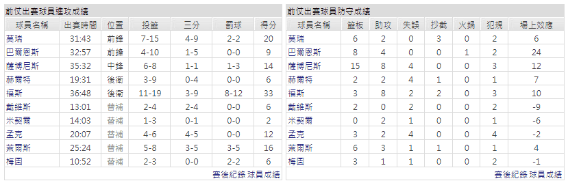 運彩分析主客隊