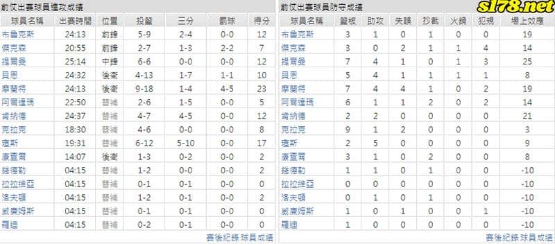 運彩分析主客隊