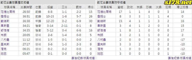 運彩分析主客隊