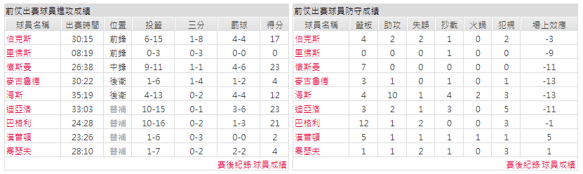 運彩分析主客隊