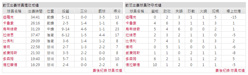 運彩分析主客隊