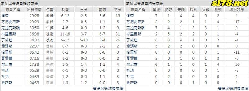 運彩分析主客隊
