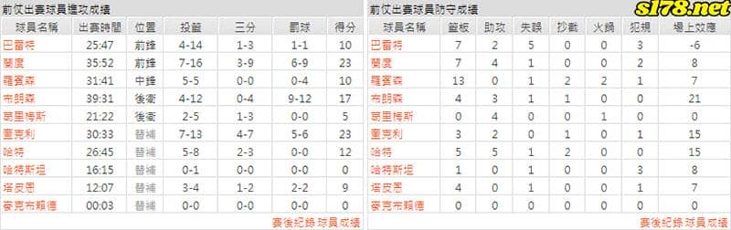 運彩分析主客隊