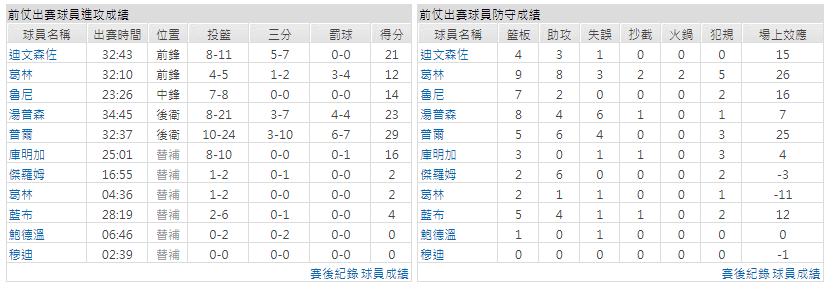 運彩分析主客隊