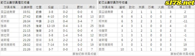 運彩分析主客隊