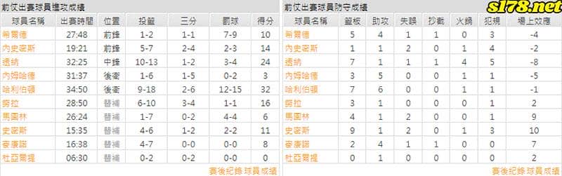 運彩分析主客隊