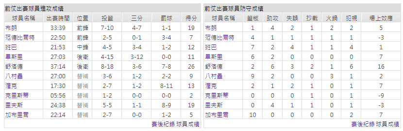 運彩分析主客隊